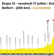 Cyclisme : Passage du Tour de France
