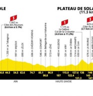 Cyclisme : Passage du Tour de France